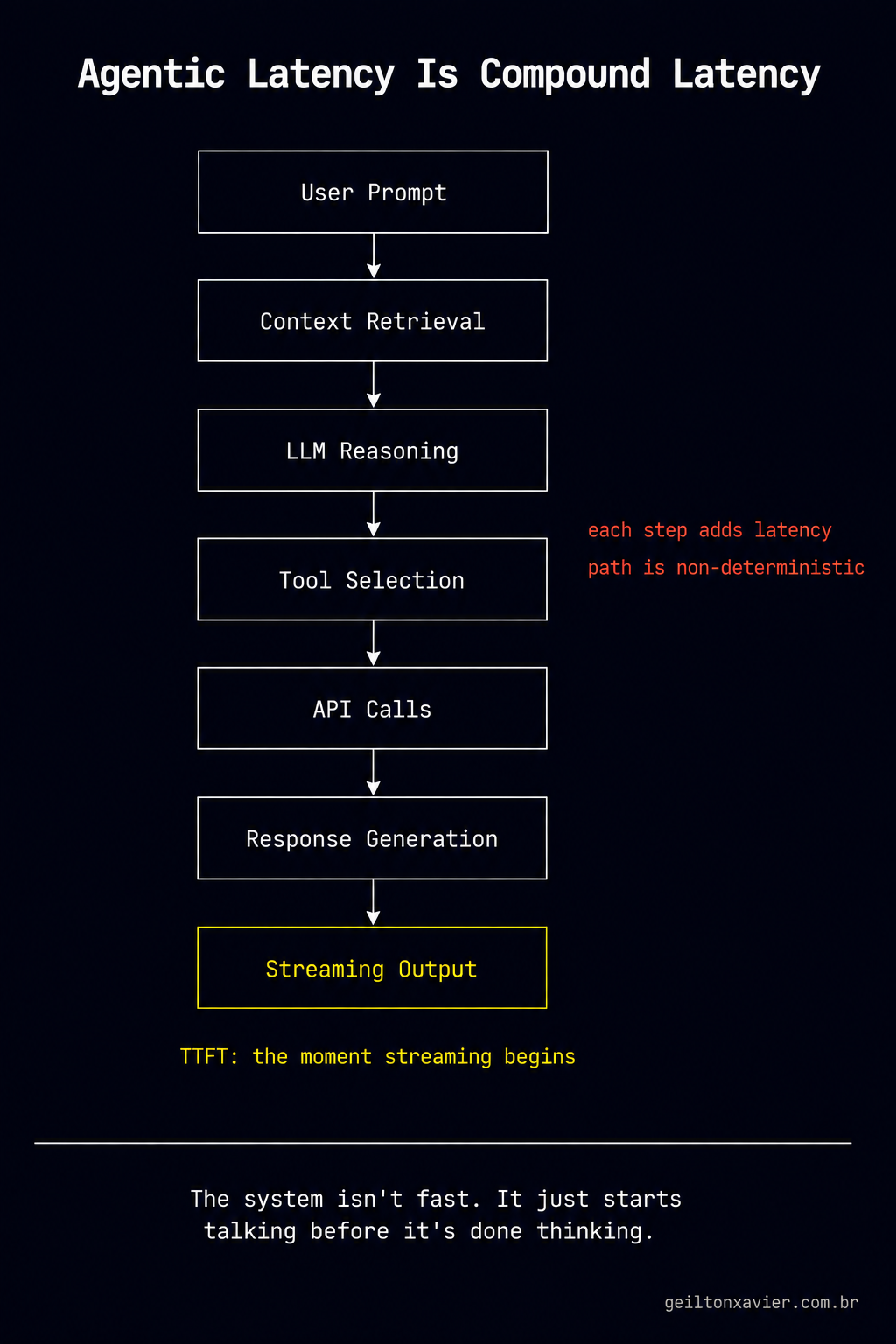 When I stopped thinking about latency the way I always had